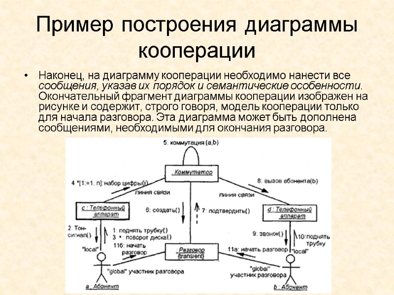 Пример построения диаграммы кооперации Наконец, на диаграмму кооперации необходимо нанести все сообщения, указав их